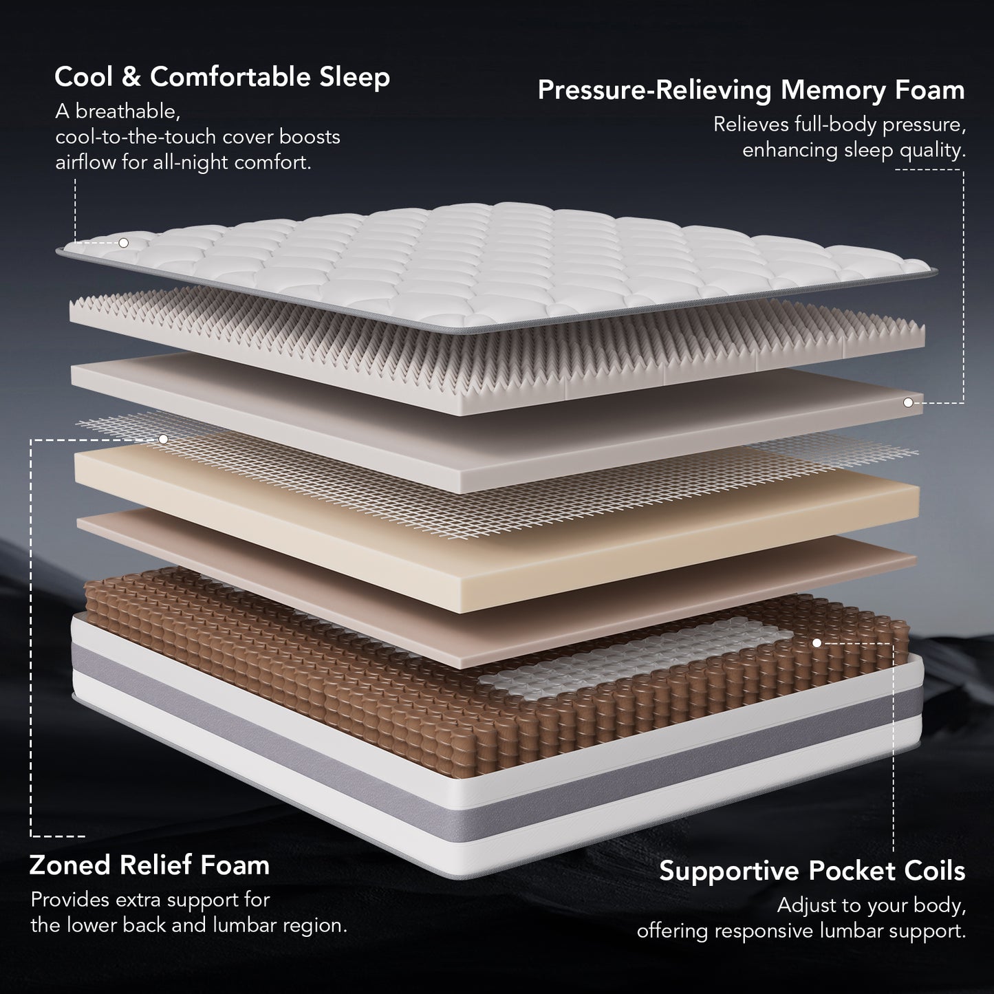 HOMAVO Pocket spring mattress, 7-zone spring mattress, Luxury mattress