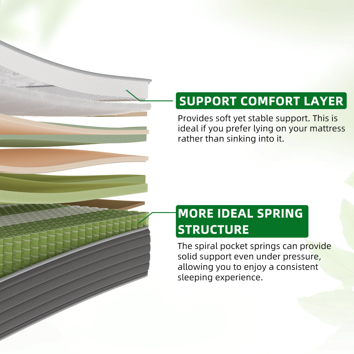 HOMAVO H3 Firm Pocket Spring Mattress – 7-Zone Ergonomic Support, 22 cm, Hypoallergenic & Anti-Dust Mite