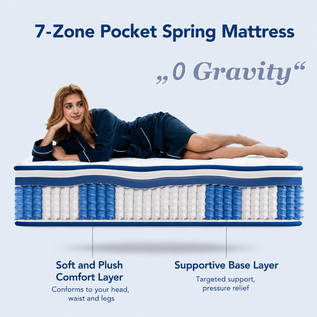 HOMAVO Pocket Spring Mattress – H3 Firm, 7-Zone Ergonomic Support, 22 cm Orthopedic Mattress, Hypoallergenic, Hotel-Style Comfort