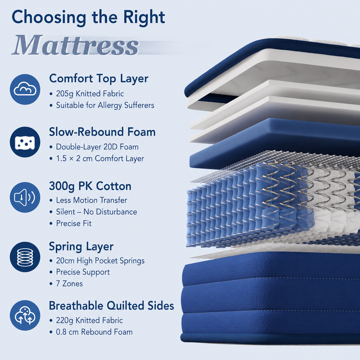 HOMAVO Pocket Spring Mattress – H3 Firm, 7-Zone Ergonomic Support, 22 cm Orthopedic Mattress, Hypoallergenic, Hotel-Style Comfort
